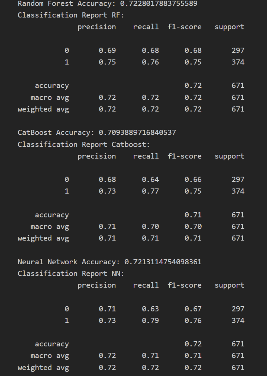 machine learning